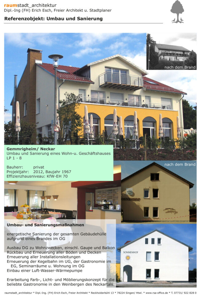 Umbau und Sanierung eines Wohn-u. Geschäftshauses