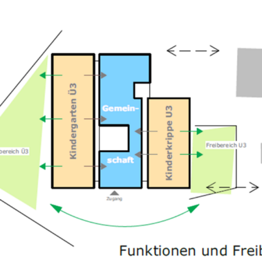 Wettbewerbsbeitrag: Neubau eines Kindergartens mit Kinderkrippe in Hof